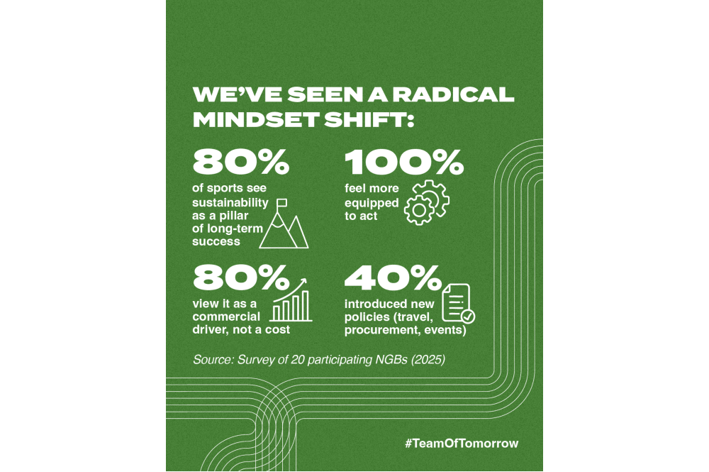UK Sport Sustainability Accelerator Programme